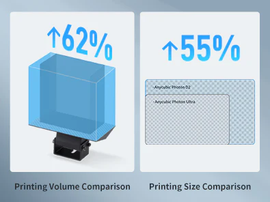 Anycubic Photon D2 DLP 3D Printer features larger printing dimension with 62% more build volume