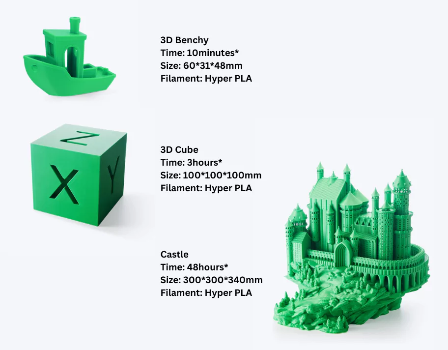 K2 Plus CFS Combo 3D Printer is Speeding Ahead and Setting a New Record
