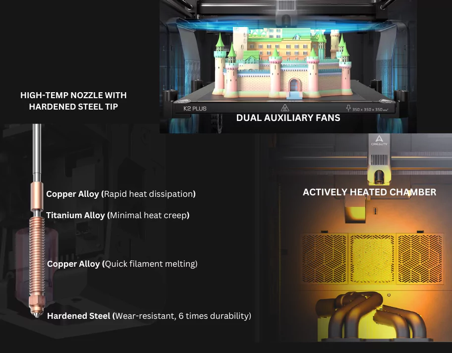 Creality K2 Plus CFS Combo 3D Printer Features Super Master of Materials