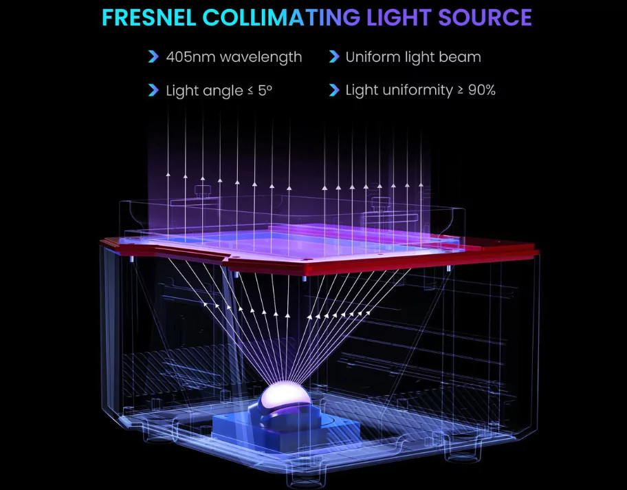 Elegoo Saturn 3 COB light source with Fresnel collimating lens and enhanced cooling system
