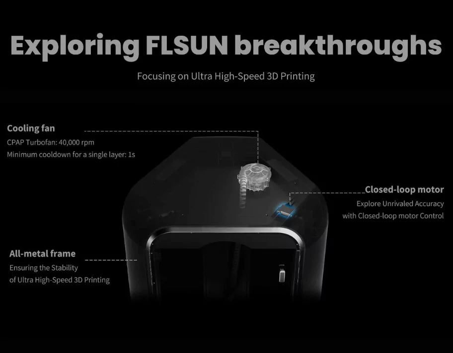 Flsun S1 3D Printer latest innovations with CPAP turbofan and closed-loop motors
