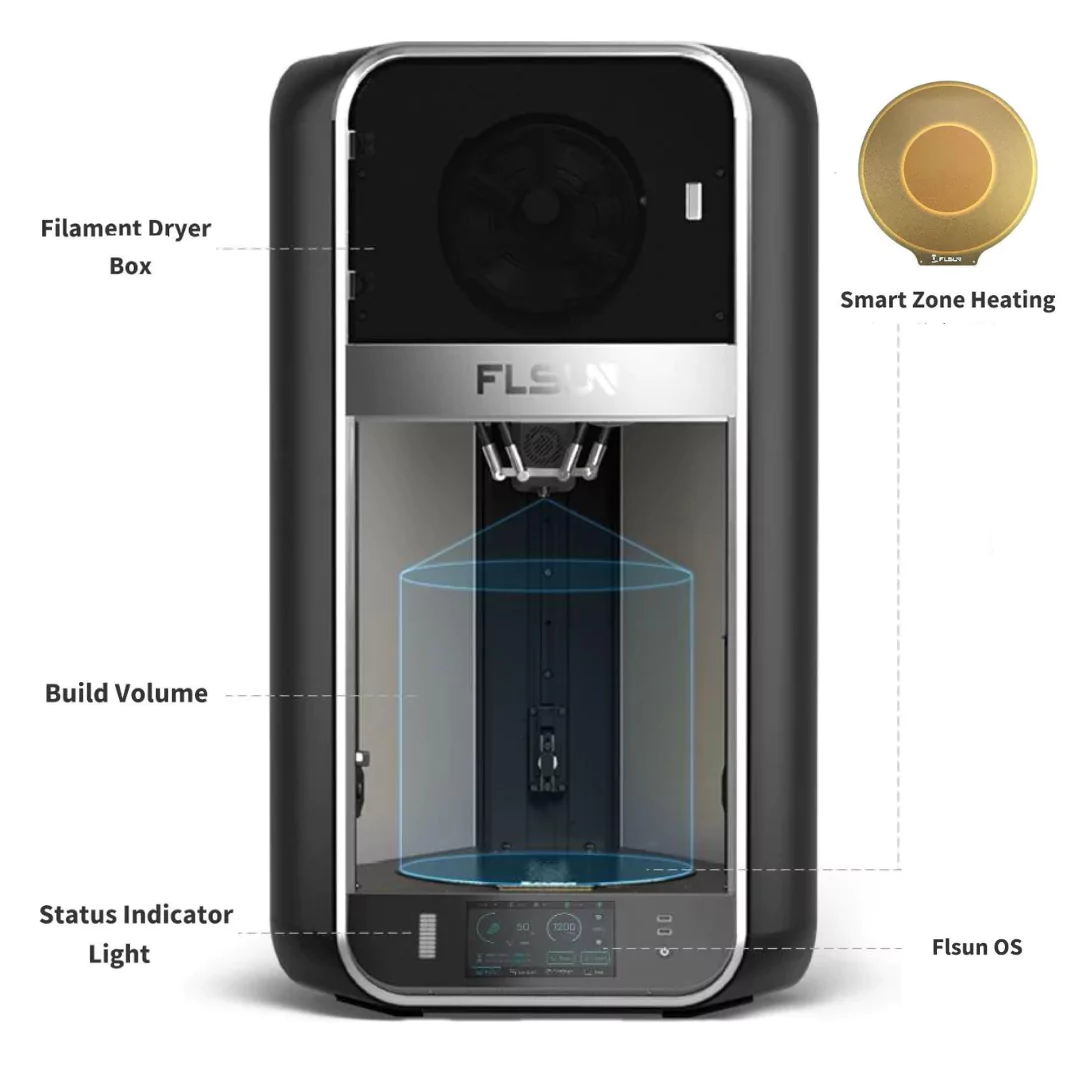 Flsun S1 3D Printer smart zone heating system with dual temperature zones