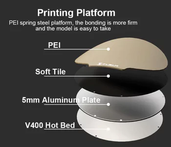 Flsun V400 heated build plate platform 110°C adhesion