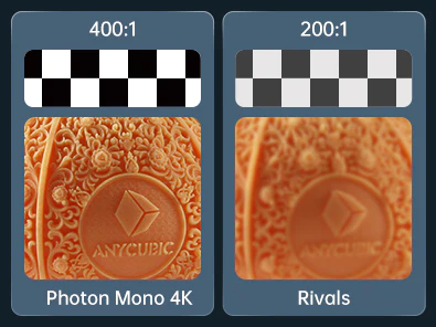 Photon Mono 4K produces sharp corners and edges with 400:1 contrast ratio for precision prints