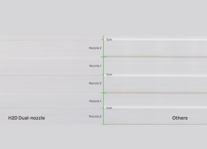 Bambu Lab H2D Dual Nozzles Seamless Output